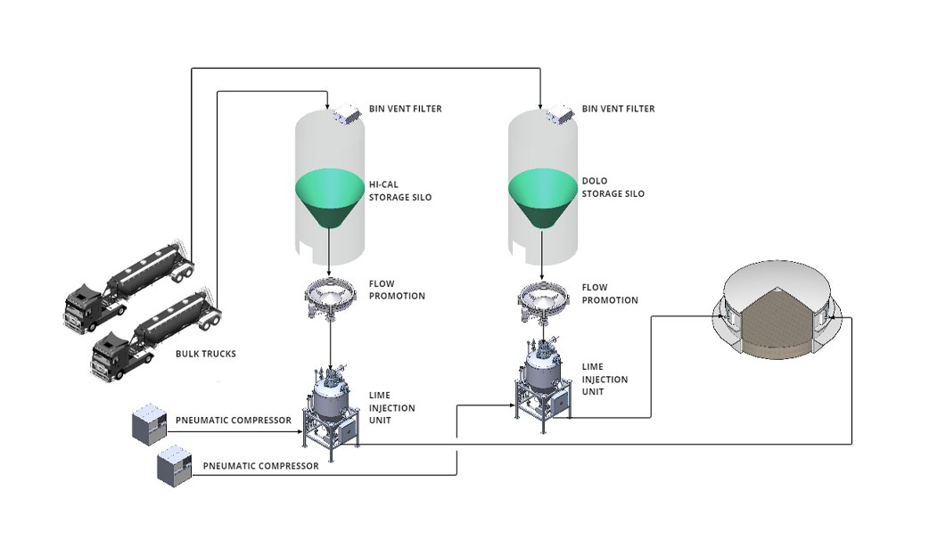 Lime Injection System Diagram
