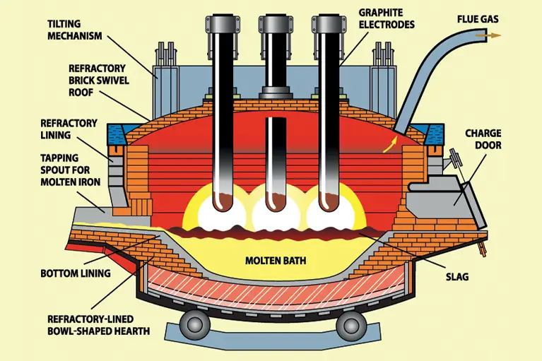 refractory lining areas