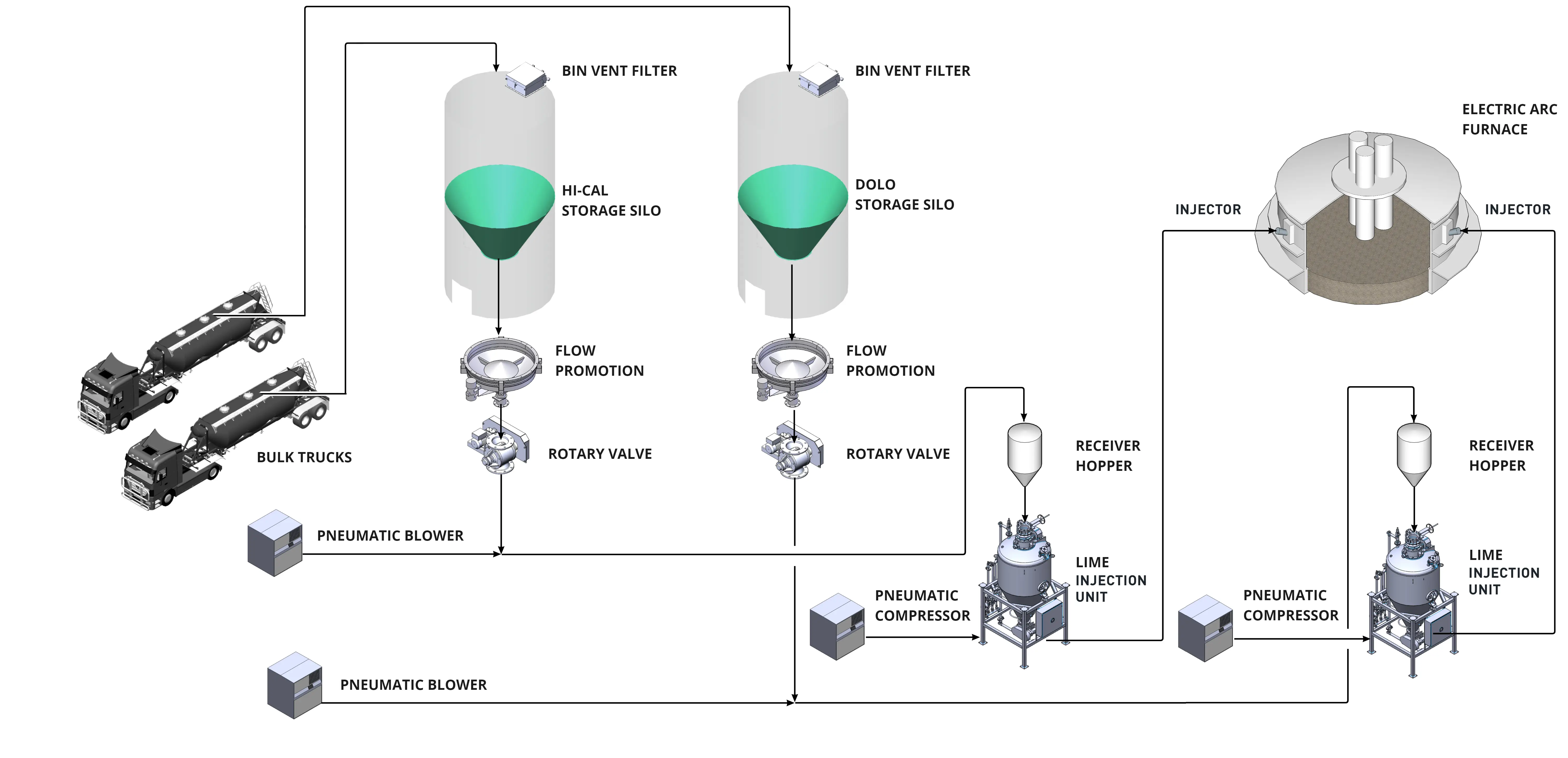 Lime Injection process diagram